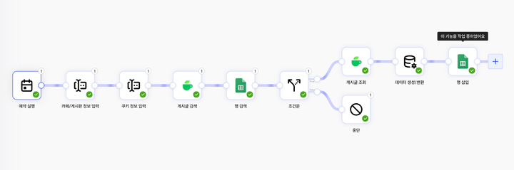 네이버 카페 브랜드 언급 자동으로 모니터링하기